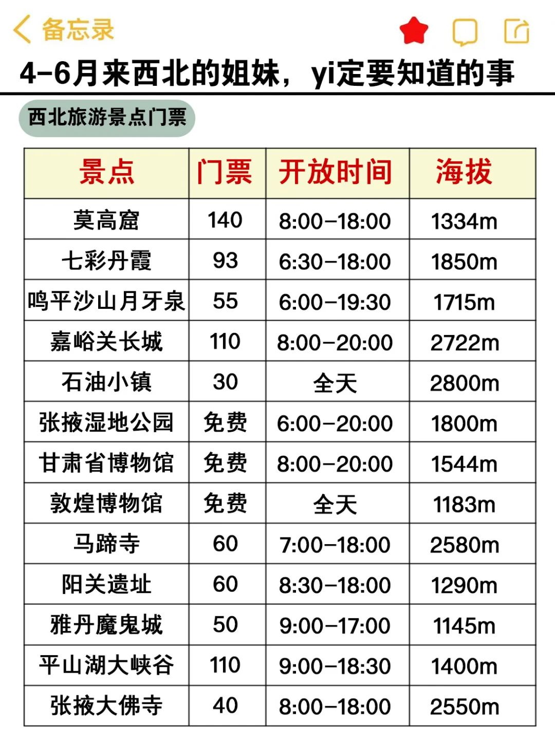 4-6月来西北的姐妹,赶快码住这份避雷攻略