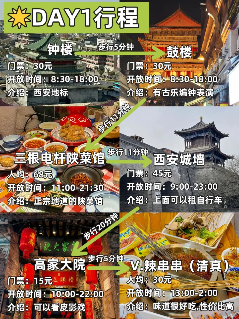 📍3月淡季西安已回。。😭我都崩溃了