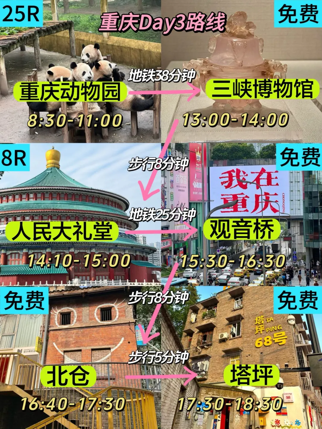 3.28📍P人重庆穷游已回，真心建议大家..