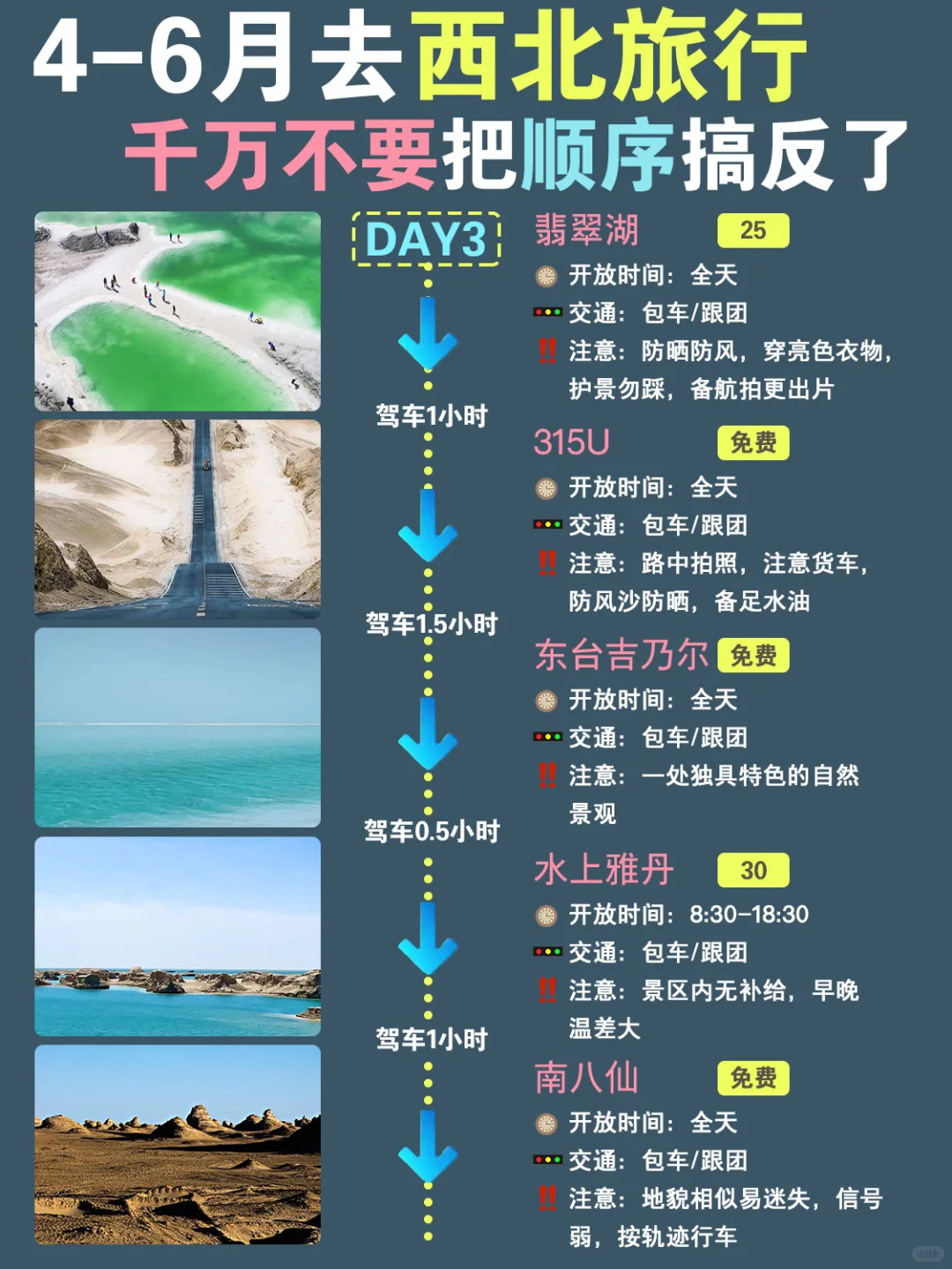 西北七天六夜！不绕路旅游攻略，直接抄作业