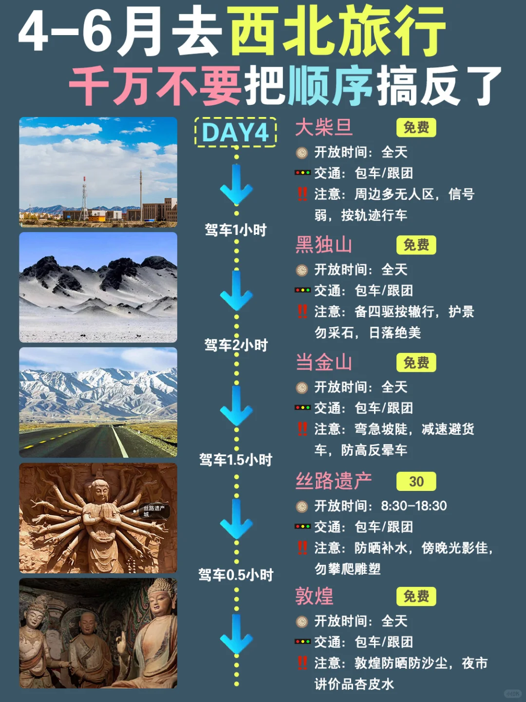 西北七天六夜！不绕路旅游攻略，直接抄作业