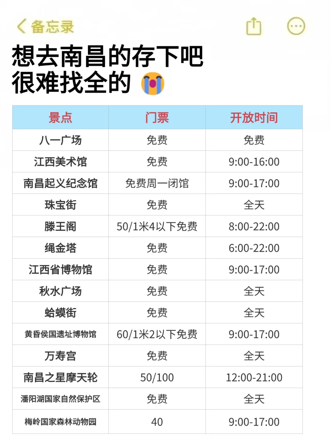 😭清明节去南昌，不做攻略别来