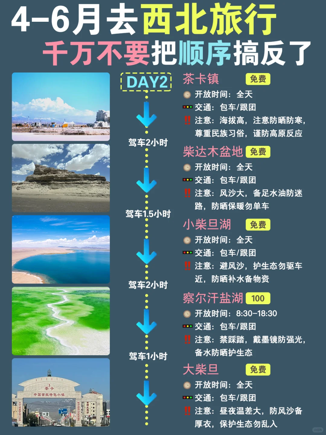 西北七天六夜！不绕路旅游攻略，直接抄作业