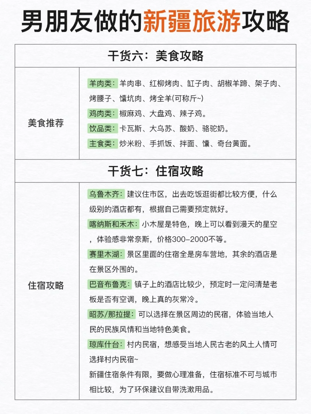 # 被闺蜜男友的新疆旅游攻略狠狠拿捏了💓