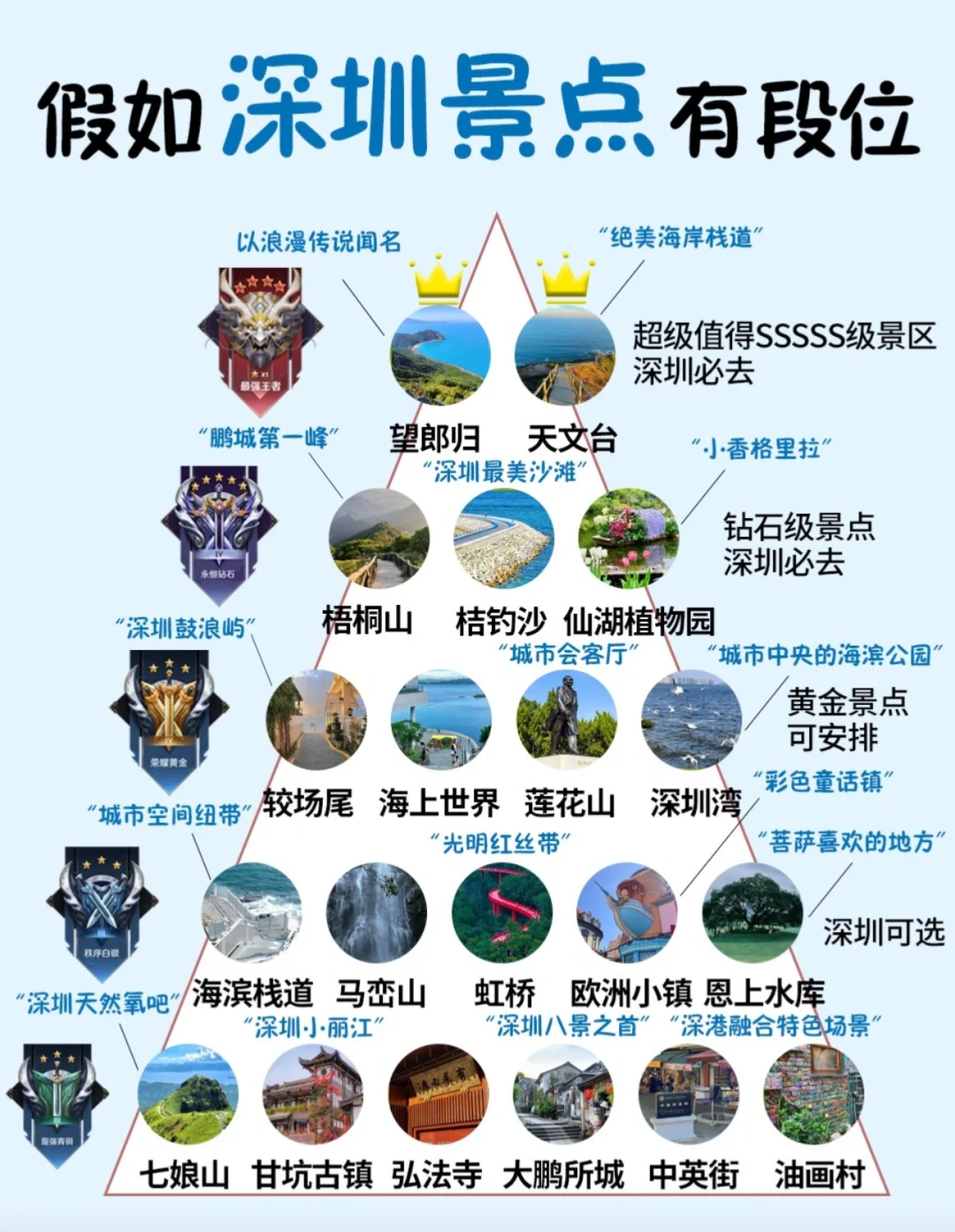 深圳旅游景点攻略-必去的地方