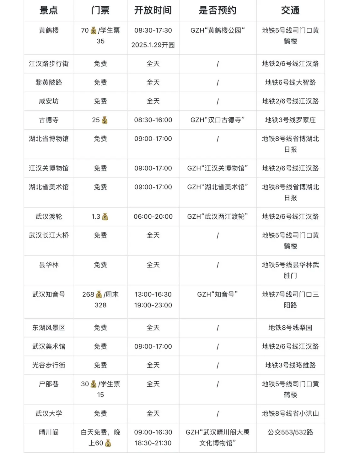 N刷武汉！本人的攻略已经next level了…