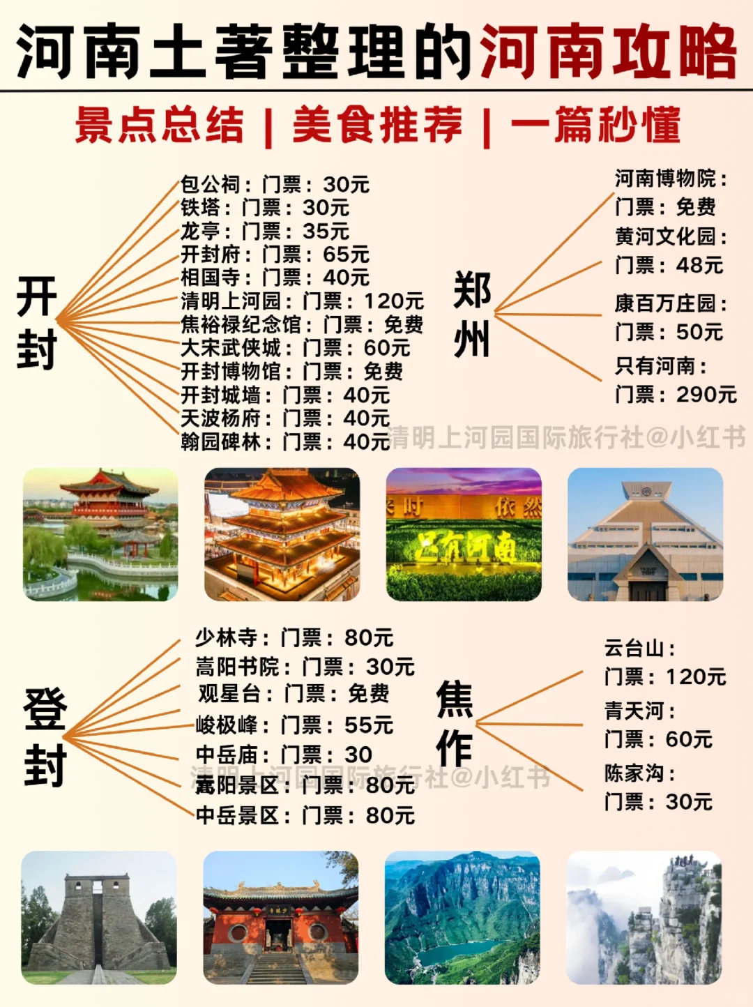 听劝❗清明五一来河南景点推荐✌️一图秒懂