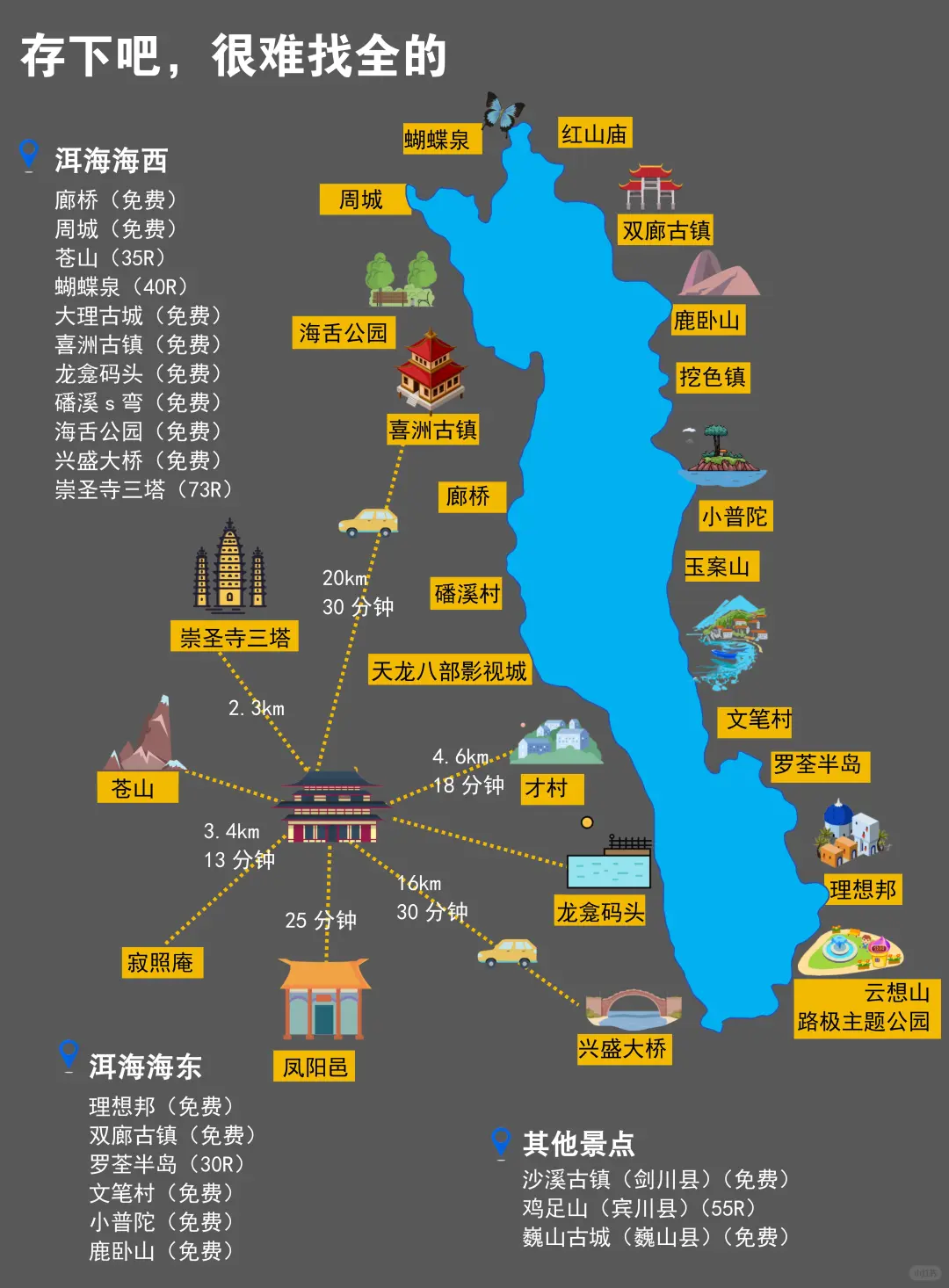 勇闯大理已回😭大理旅游，不做攻略你别来