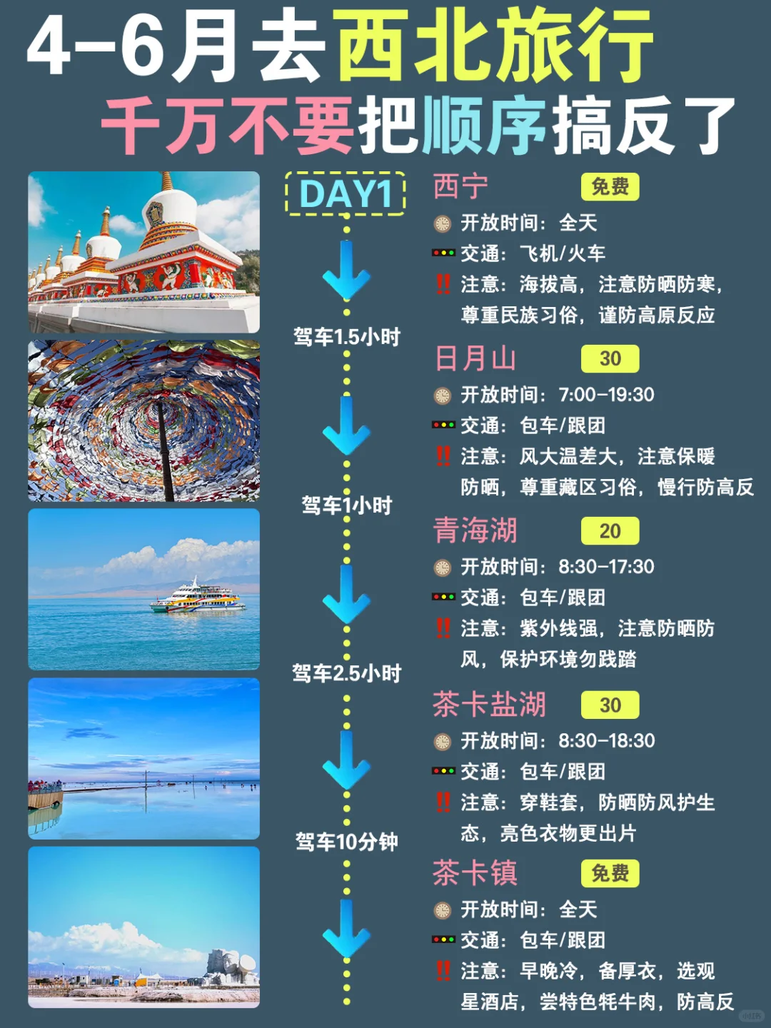 西北七天六夜！不绕路旅游攻略，直接抄作业