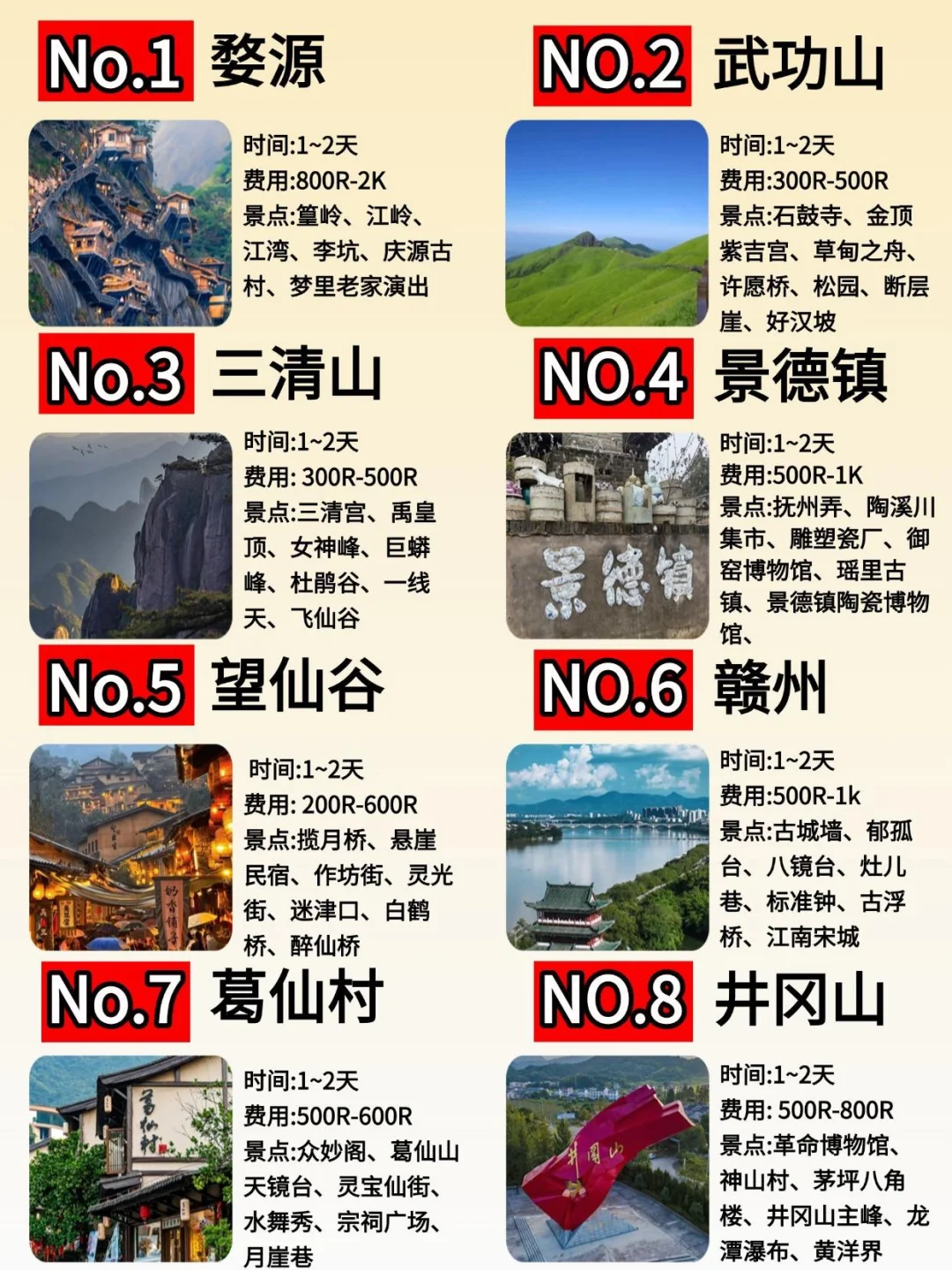 ✨江西8大城市必玩地图