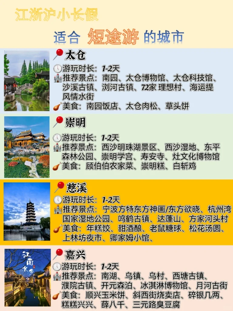 1️⃣0️⃣个适合江浙沪周边短途游的城市