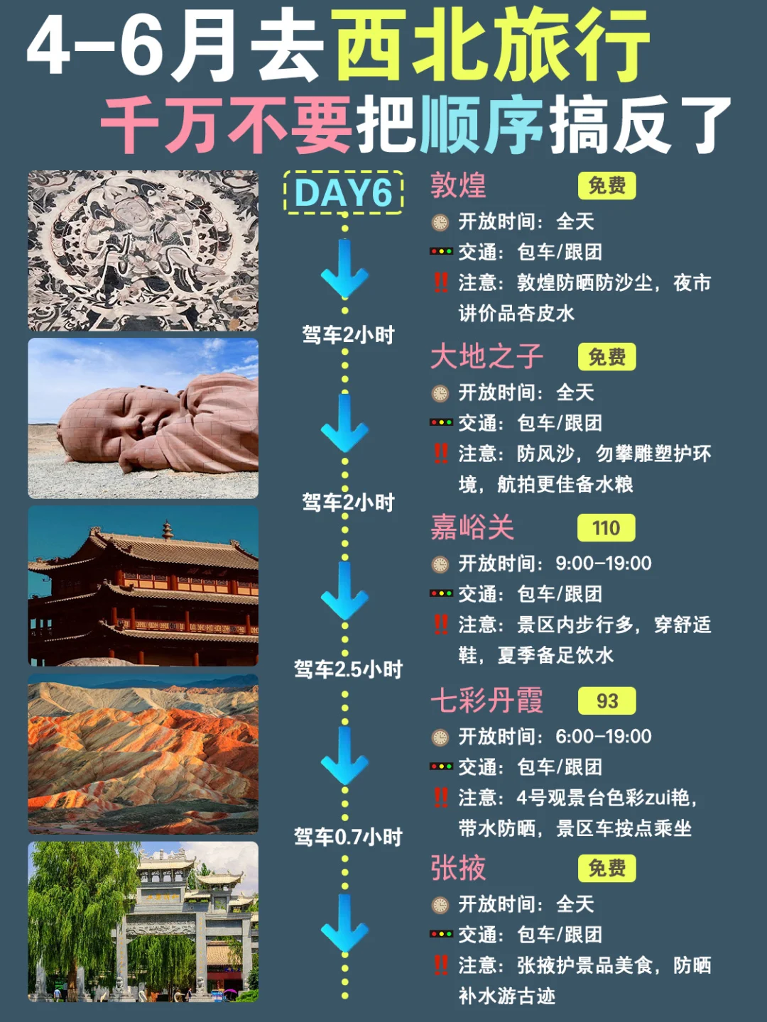 西北七天六夜！不绕路旅游攻略，直接抄作业