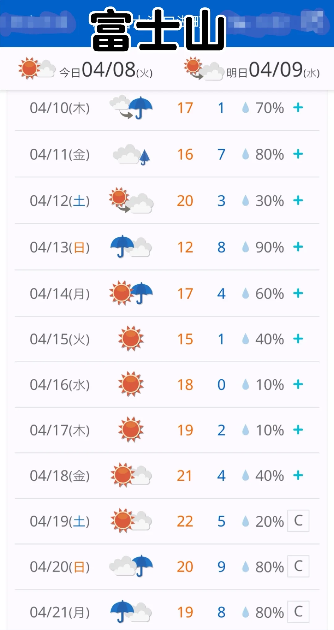 4月8日富士山天气晴好能见度理想，早上有雾