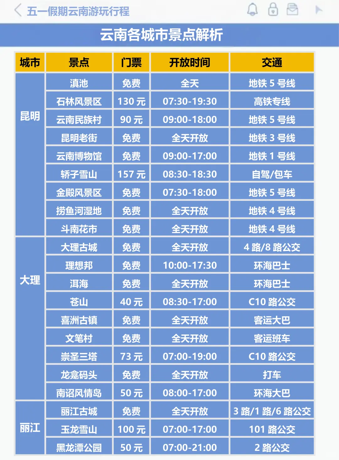 J人好恐怖啊😱…闺蜜做的云南旅游攻略