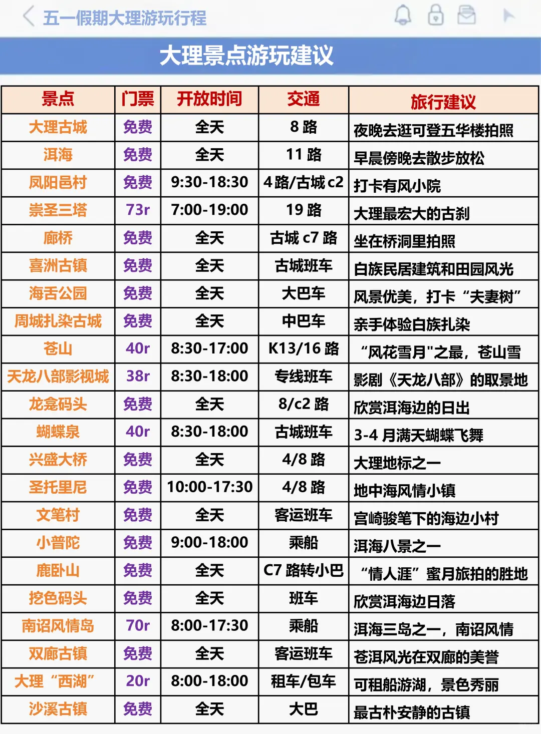 J人好恐怖啊😱…闺蜜做的大理旅游攻略