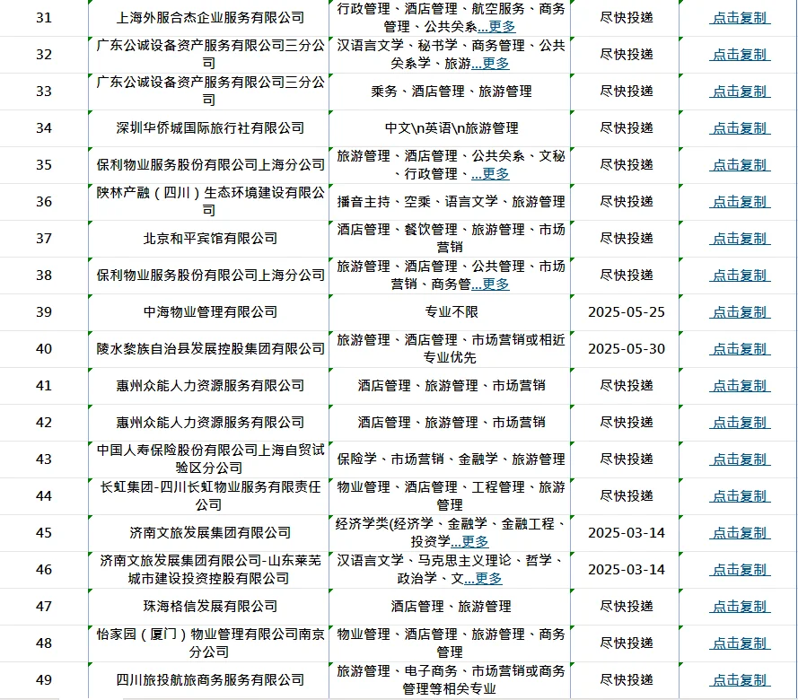 旅游管理专业当前可报央国企