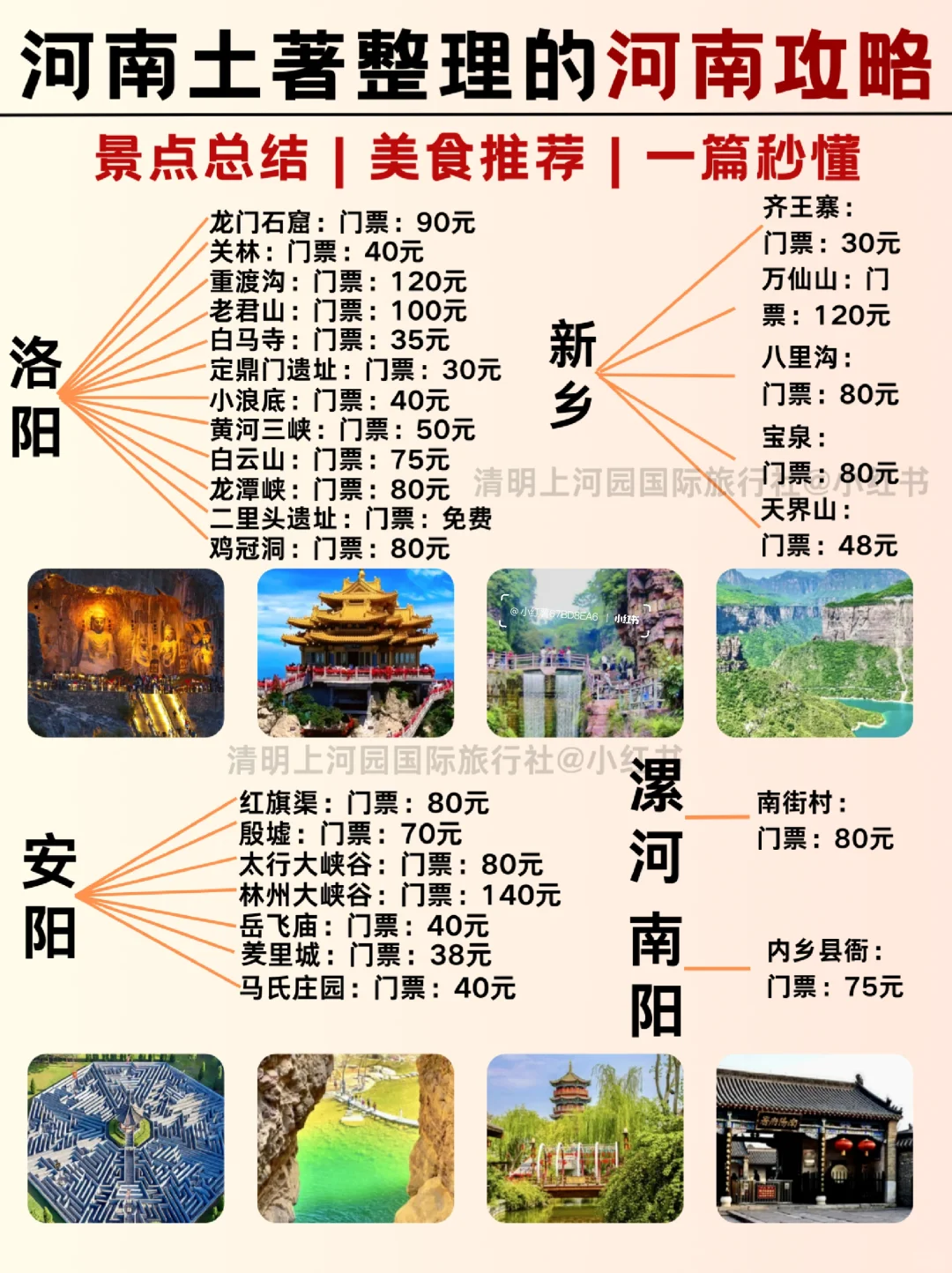 听劝❗清明五一来河南景点推荐✌️一图秒懂