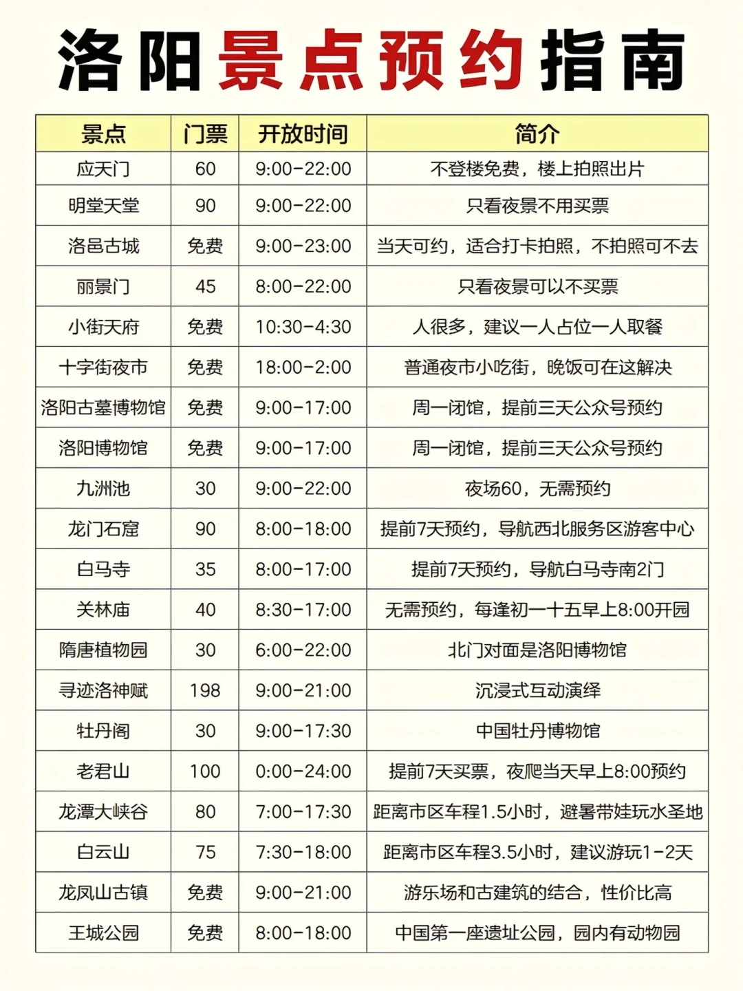 洛阳景点排行榜超详细攻略，一定要看完