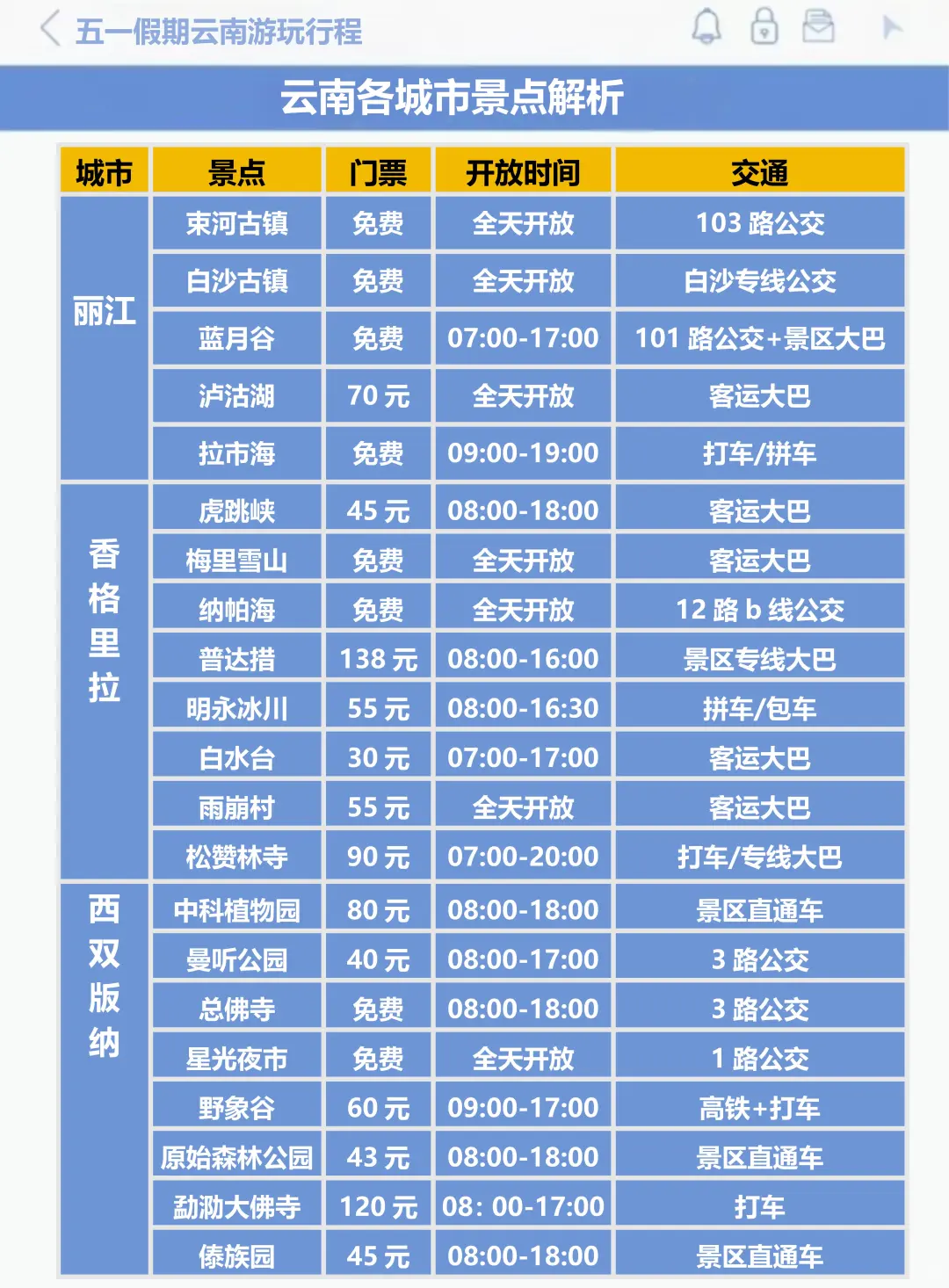 J人好恐怖啊😱…闺蜜做的云南旅游攻略