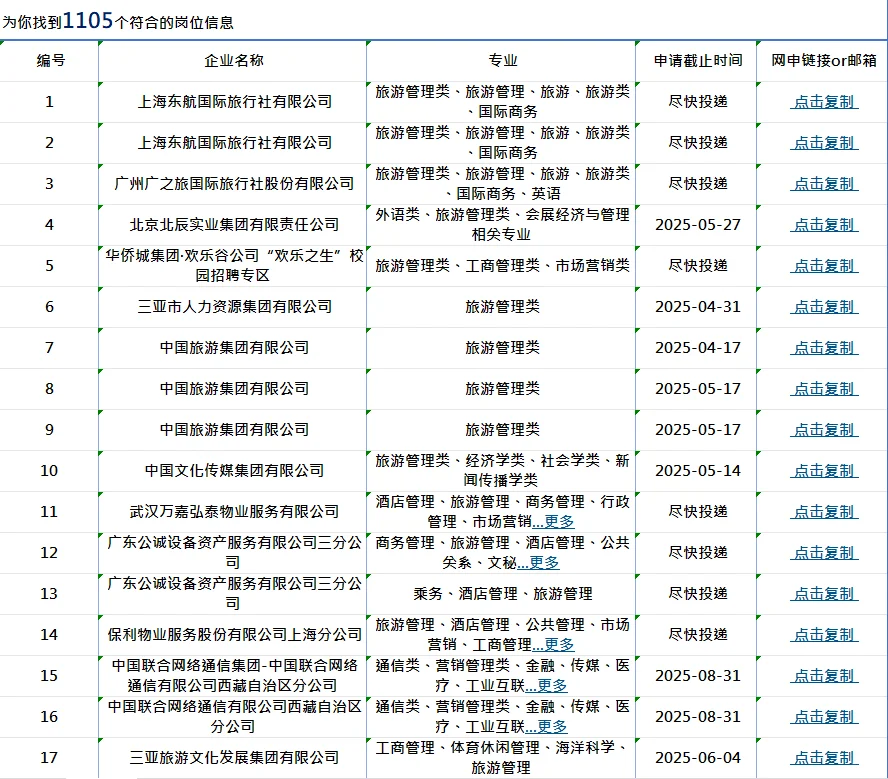 旅游管理专业当前可报央国企