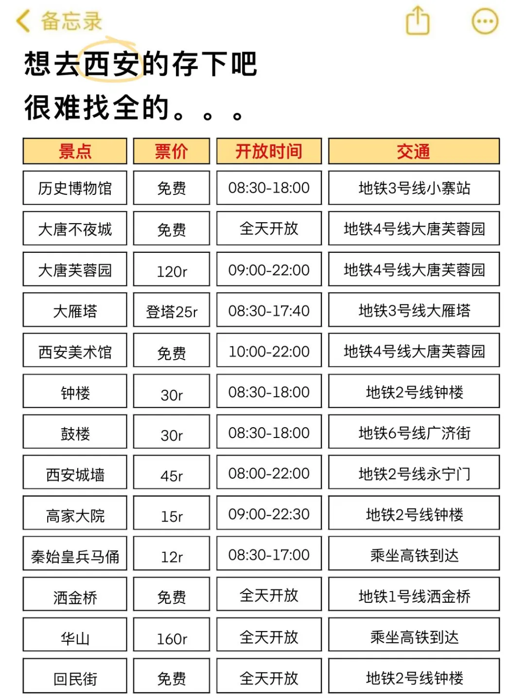 西安会惩罚每一个不提前预约景点的P人