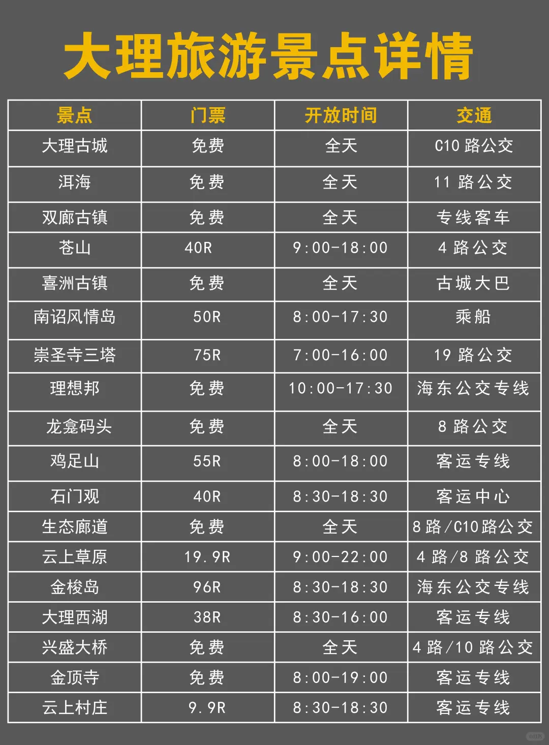 勇闯大理已回😭大理旅游，不做攻略你别来