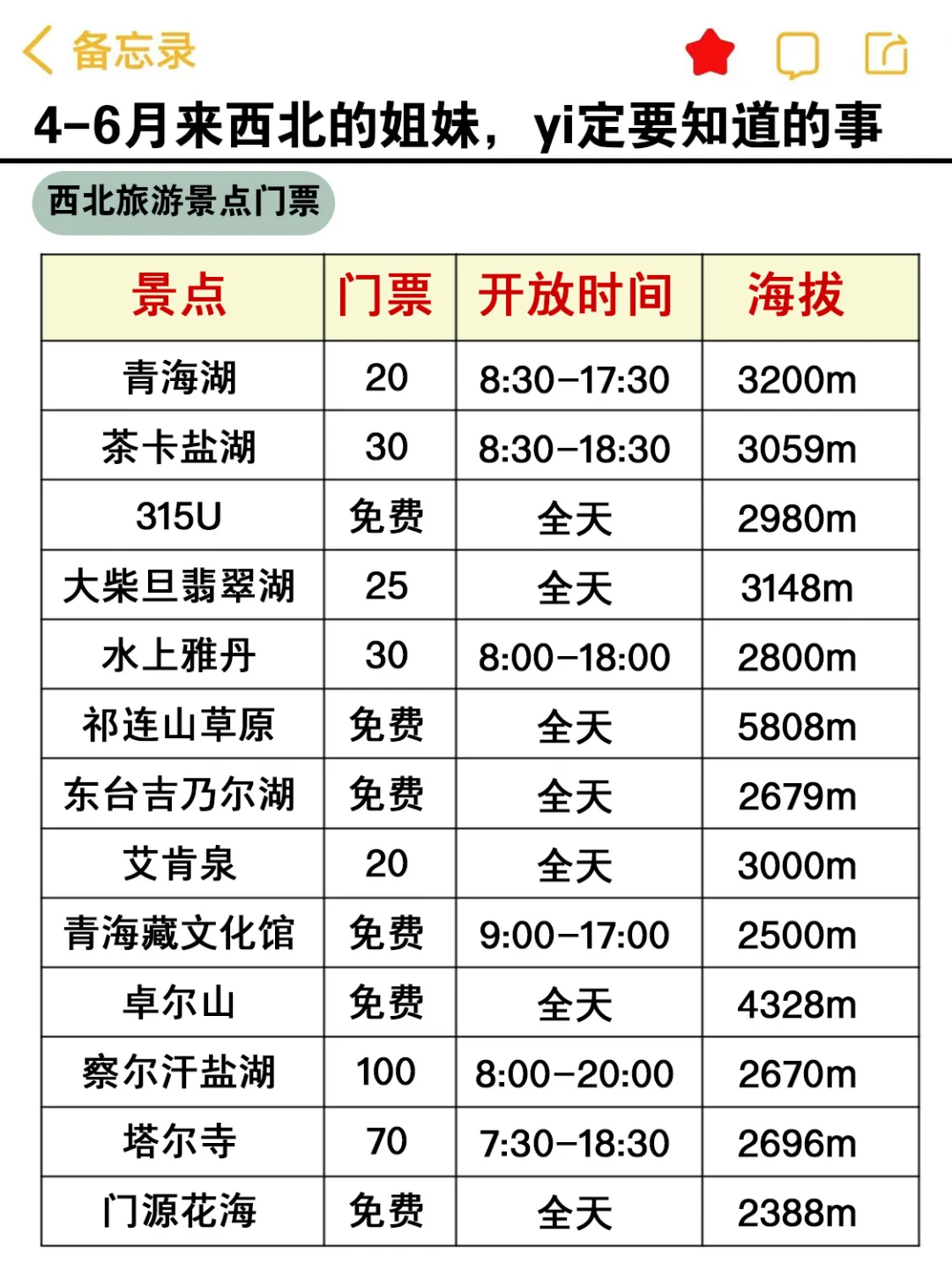 4-6月来西北的姐妹,赶快码住这份避雷攻略