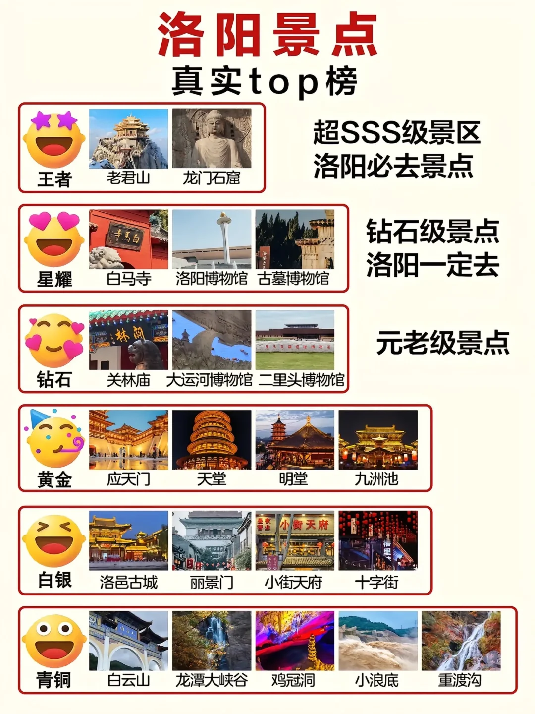 洛阳景点排行榜超详细攻略，一定要看完