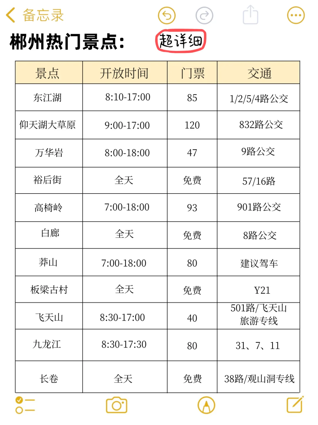 4.2📍郴州已回，崩溃了😫能帮一个是一个……
