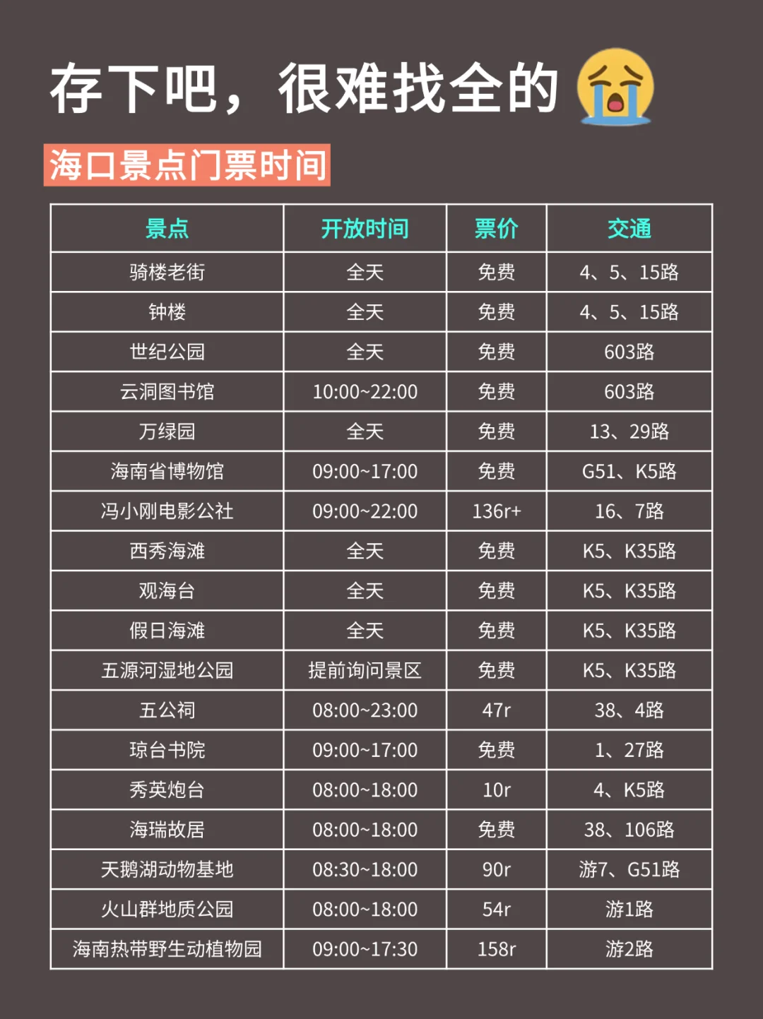 写给3-5🈷️去海口的姐妹们，快进来听劝👂