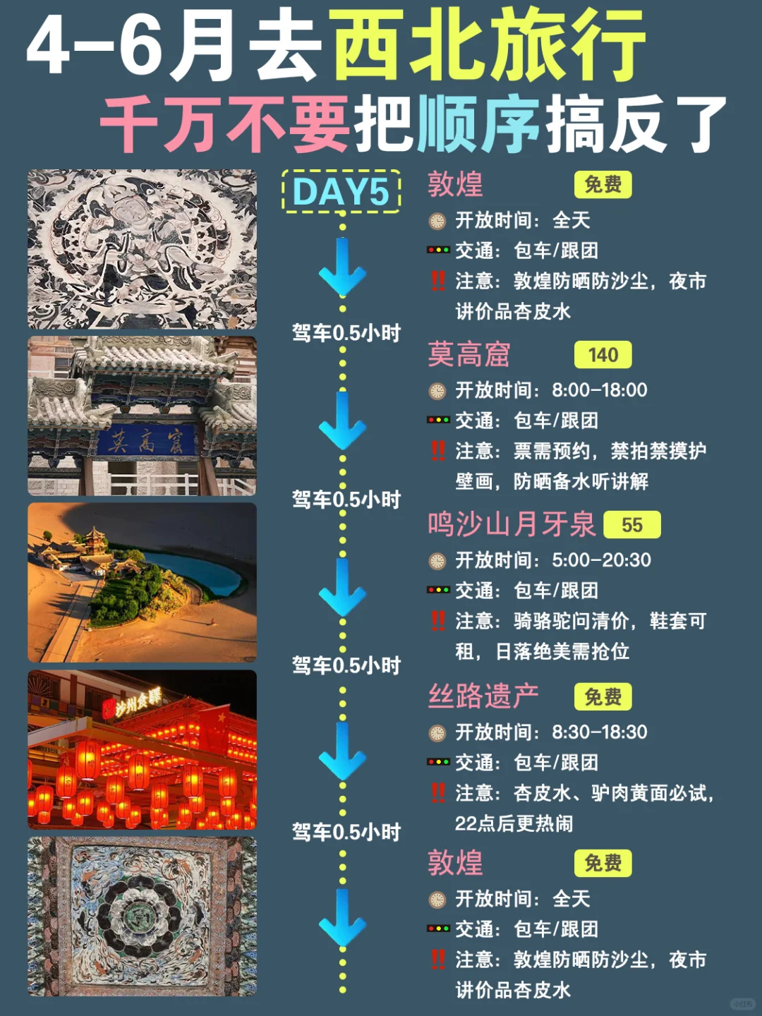 西北七天六夜！不绕路旅游攻略，直接抄作业
