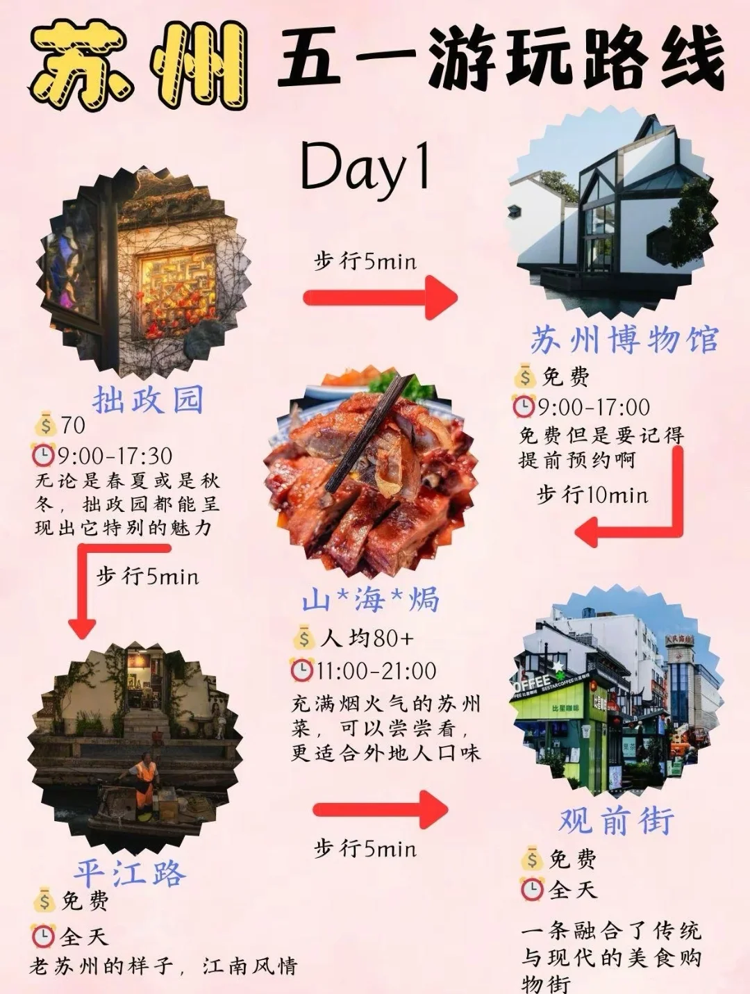 🌸 五一苏州3天2晚攻略｜小桥流水入梦来