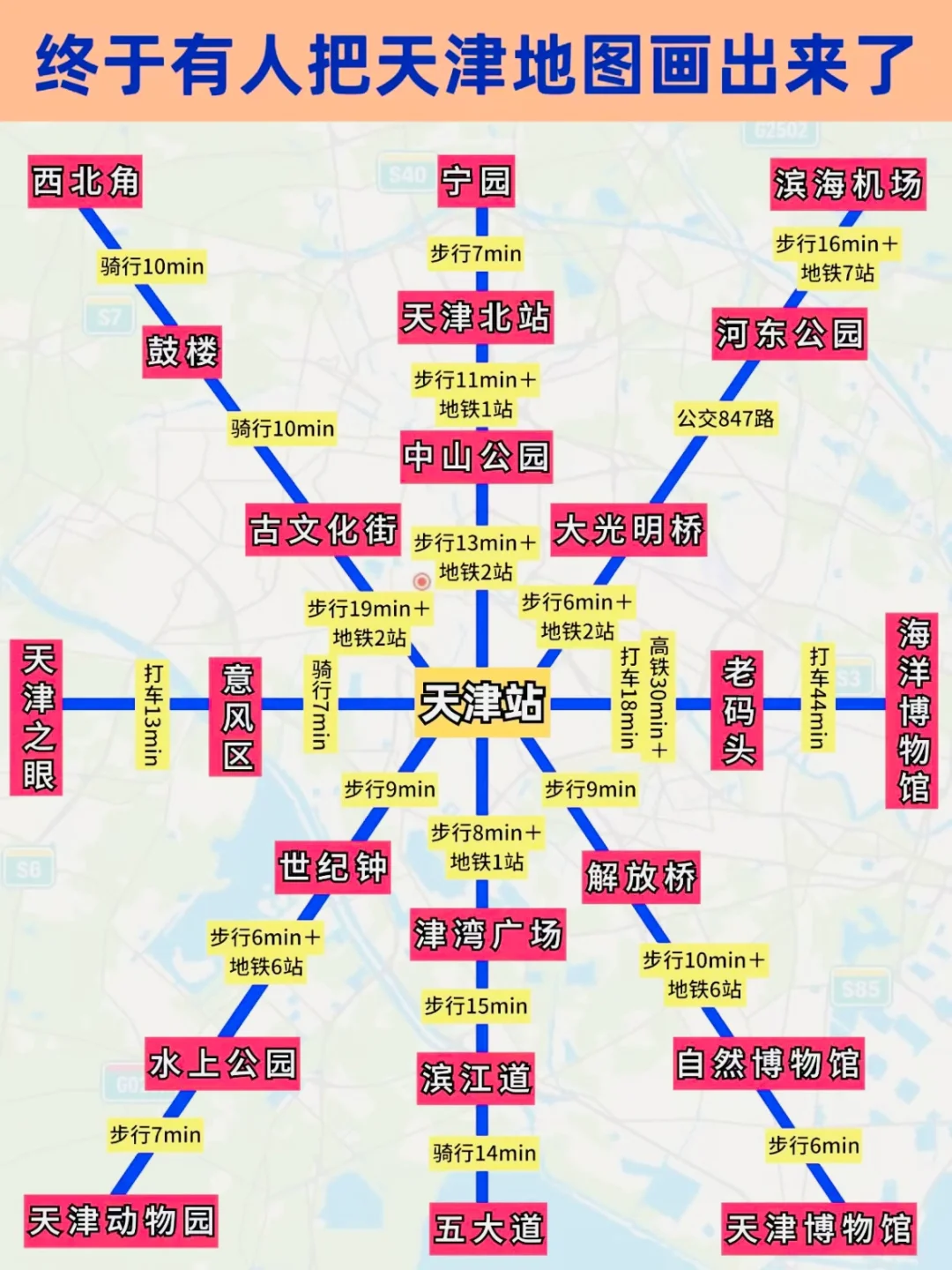 【天津48小时】人均300+攻略来啦！