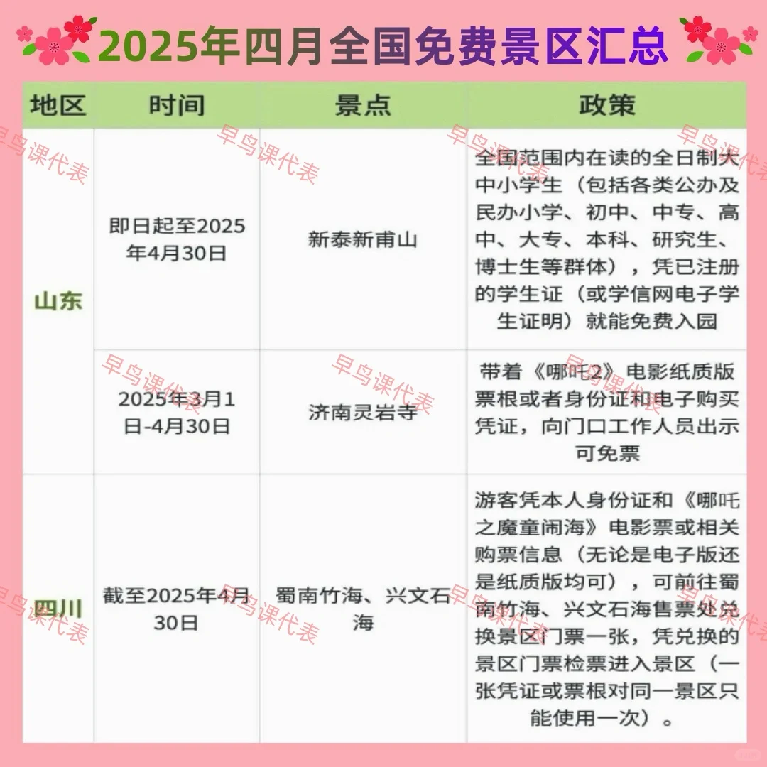 🔥2025年4月全国免费景区汇总来啦，快保存！