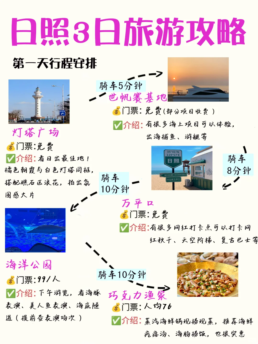 本人做的日照旅游攻略已经next level了‼️