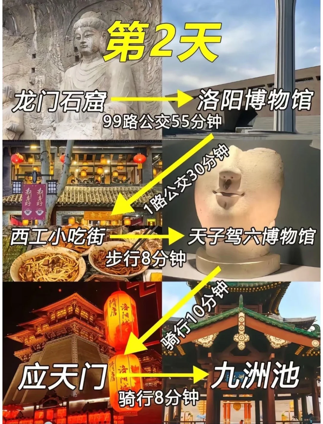 怪不得古代君王都想定居洛阳😭,后劲太大了