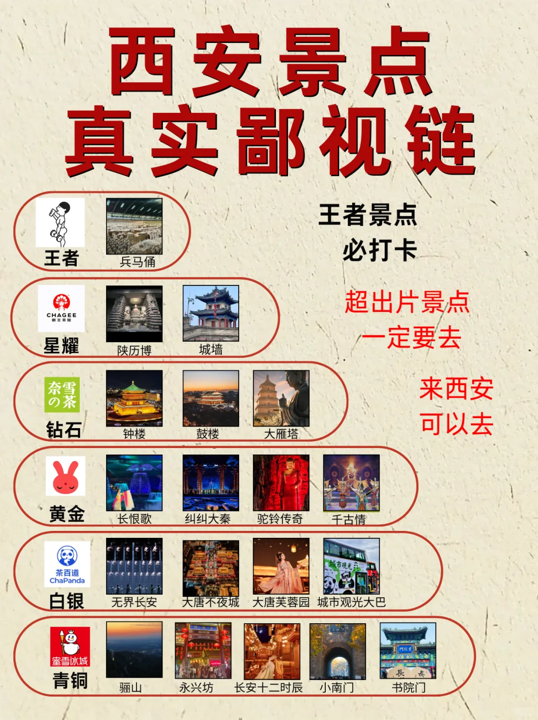 西安景点||真实鄙视链，土著整理的景点攻略