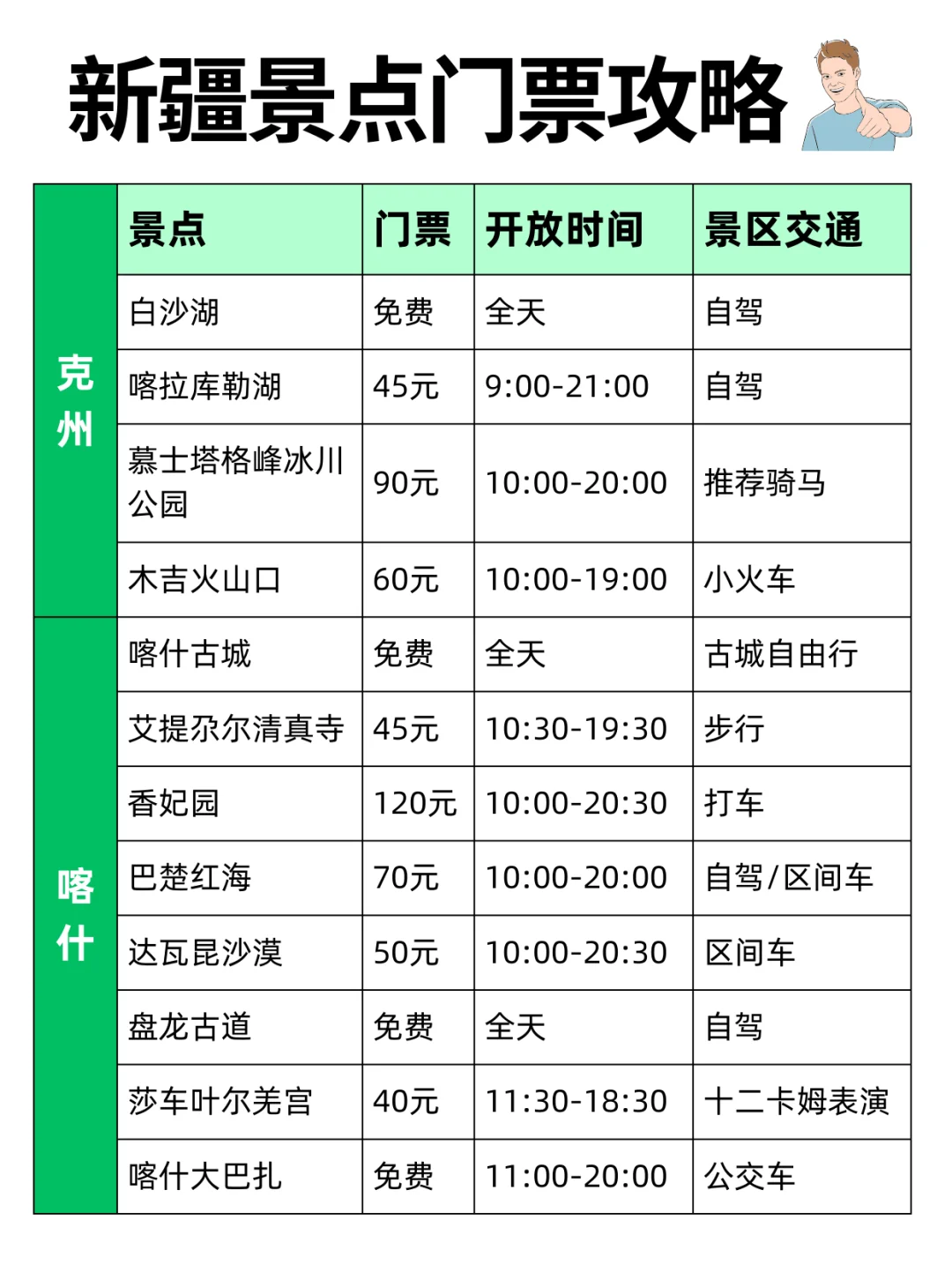 不允许还有人没看过这份新疆旅游攻略🆘