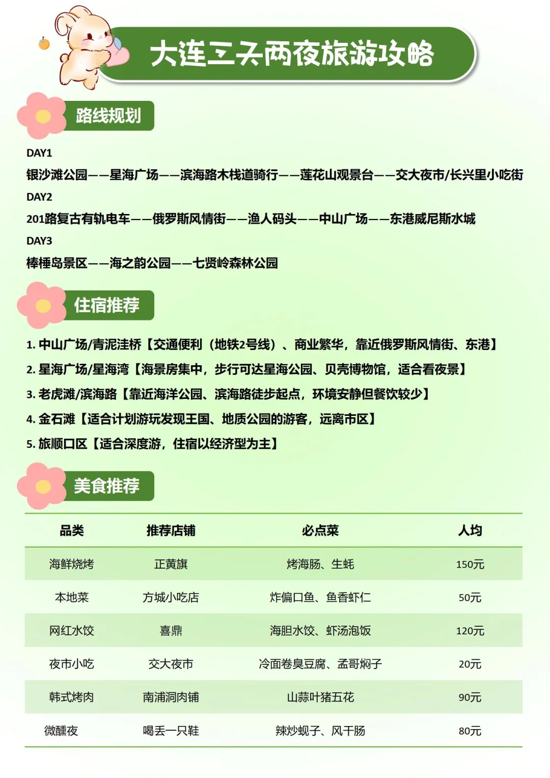 🌿 沈阳出发 | 省内清明踏青必去景点Top9