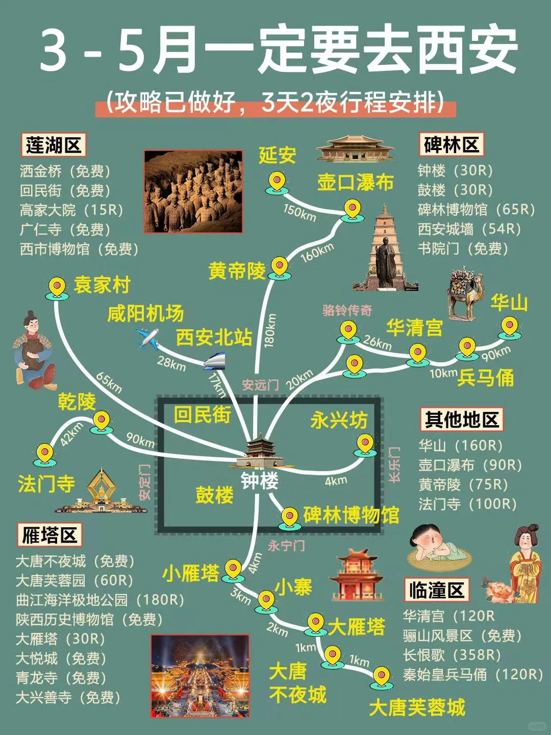 西安旅游攻略|3天2晚不绕路😊码住⚠