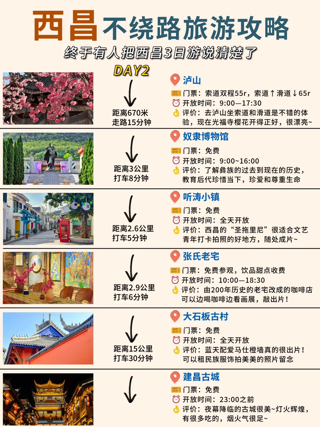 西昌三日游🔥穷游拿下18个景点！不绕路