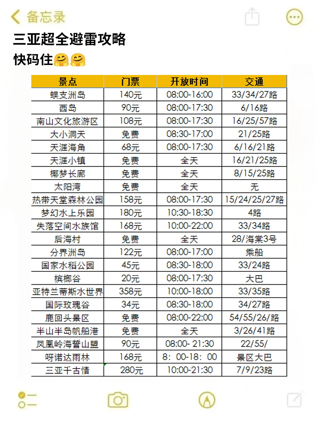 写给4-5月去三亚的姐妹超全避雷攻略