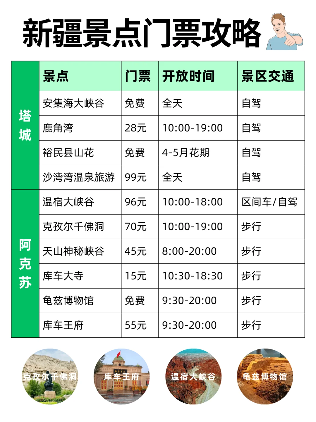 不允许还有人没看过这份新疆旅游攻略🆘