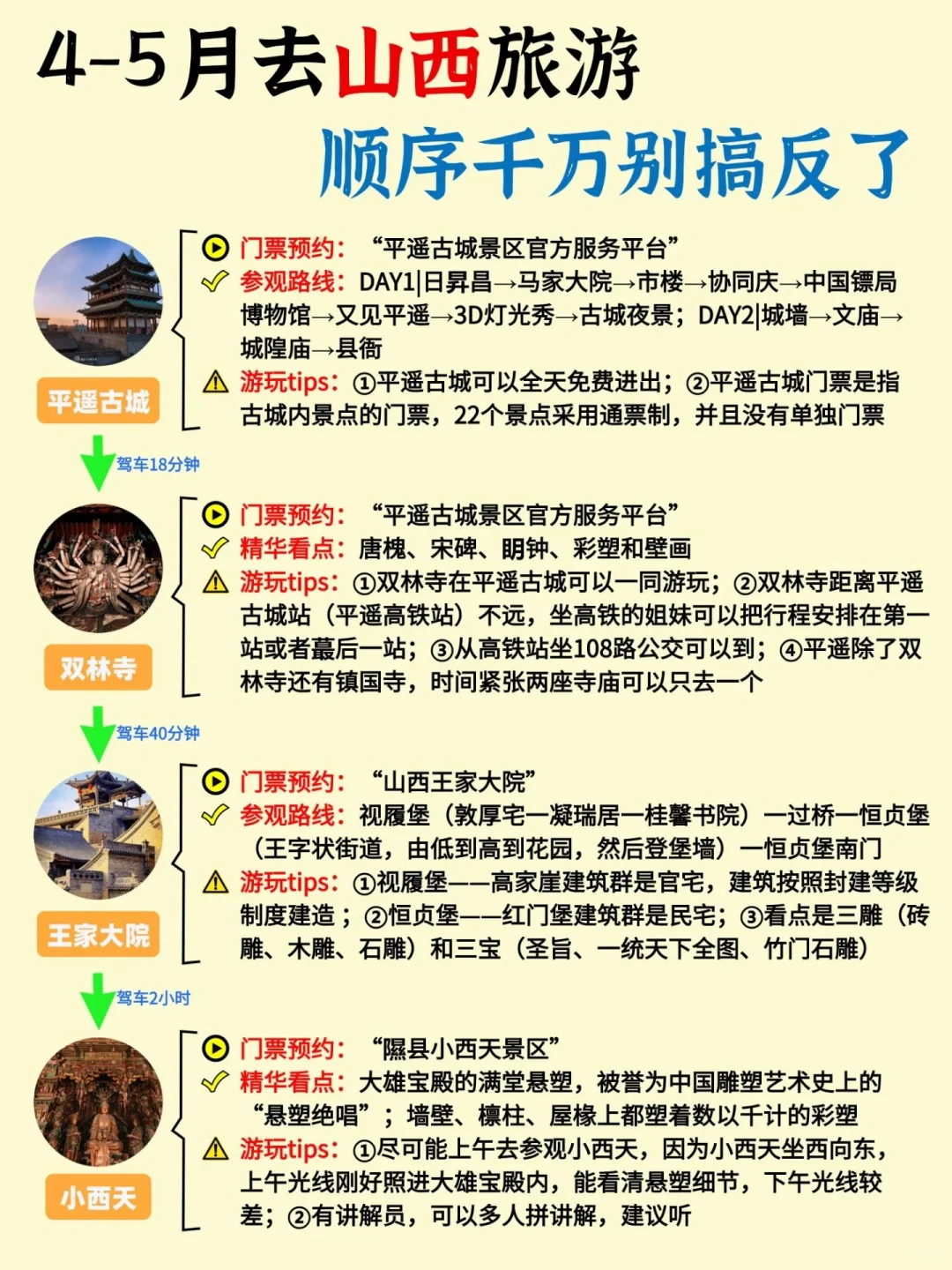 真❤️提醒4-5月去山西的姐妹！！！