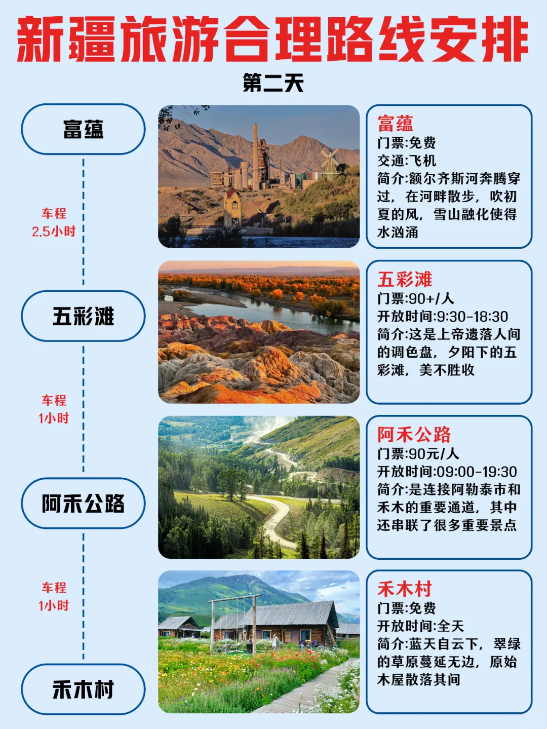 第一次去新疆旅游这样玩❗轻松不绕路~