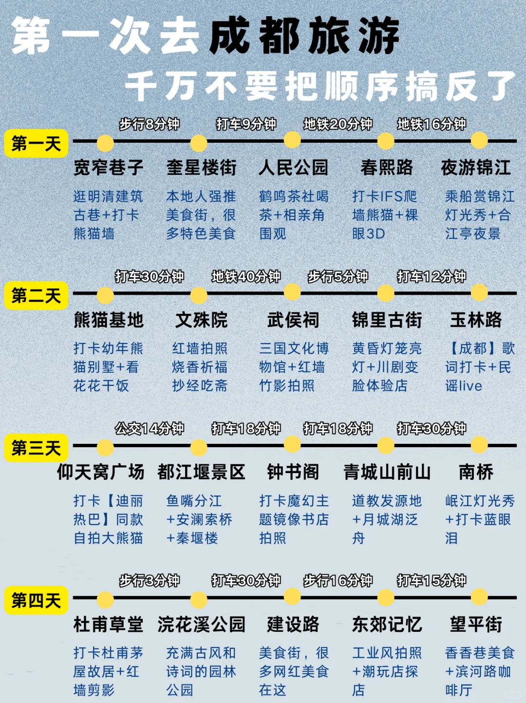 4-6月来成都4天3晚旅游攻略‼轻松拿捏🤏