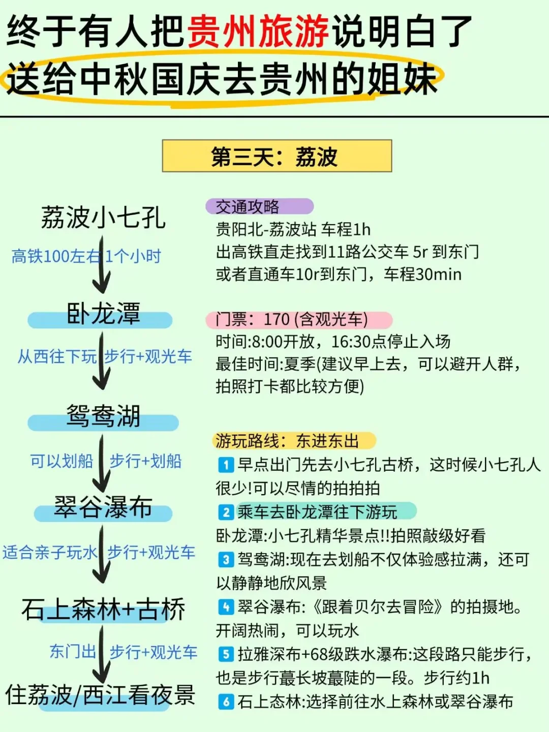 终于有人把贵州旅游说明白了～简单明了的贵