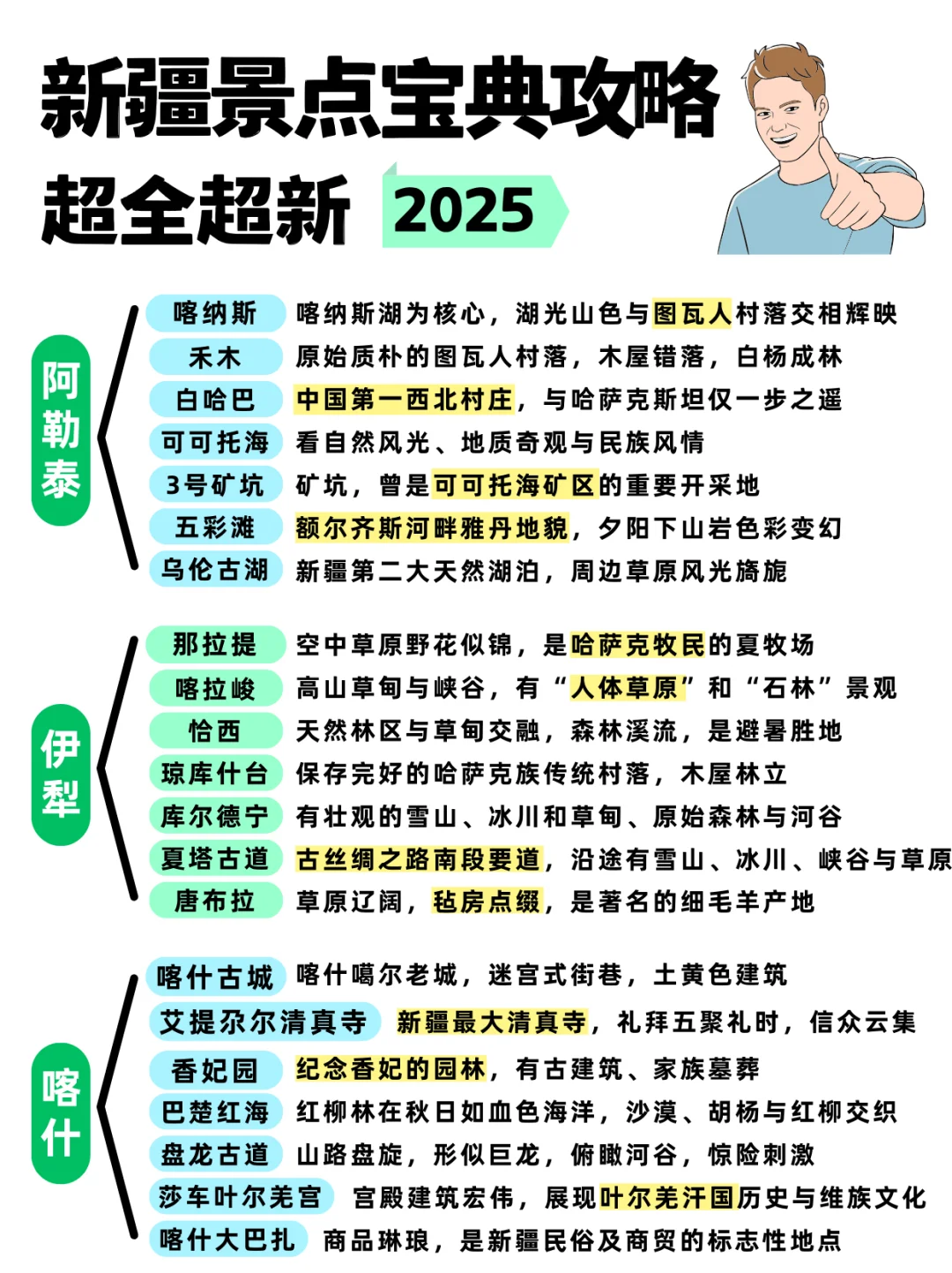不允许还有人没看过这份新疆旅游攻略🆘