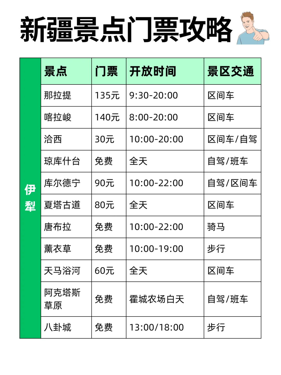 不允许还有人没看过这份新疆旅游攻略🆘