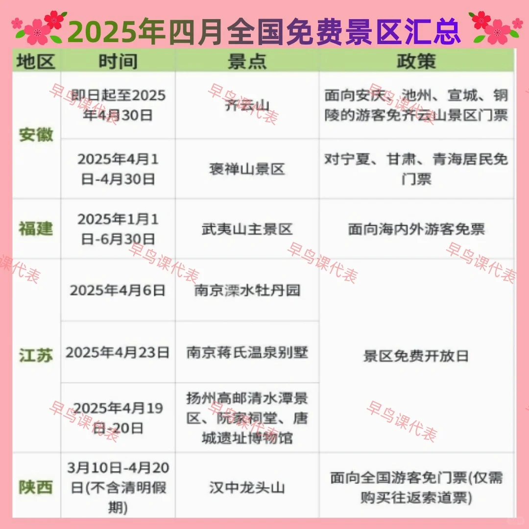🔥2025年4月全国免费景区汇总来啦，快保存！